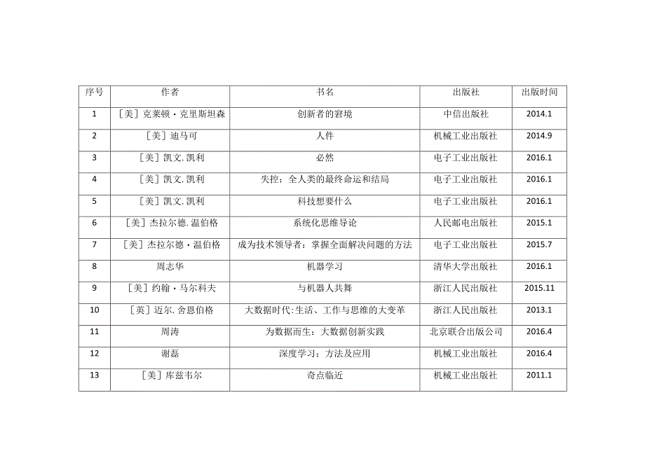 计算机科学与技术专业.docx_第2页