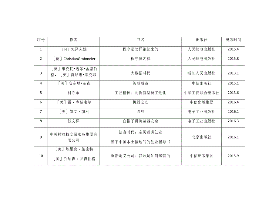 计算机科学与技术专业.docx_第3页