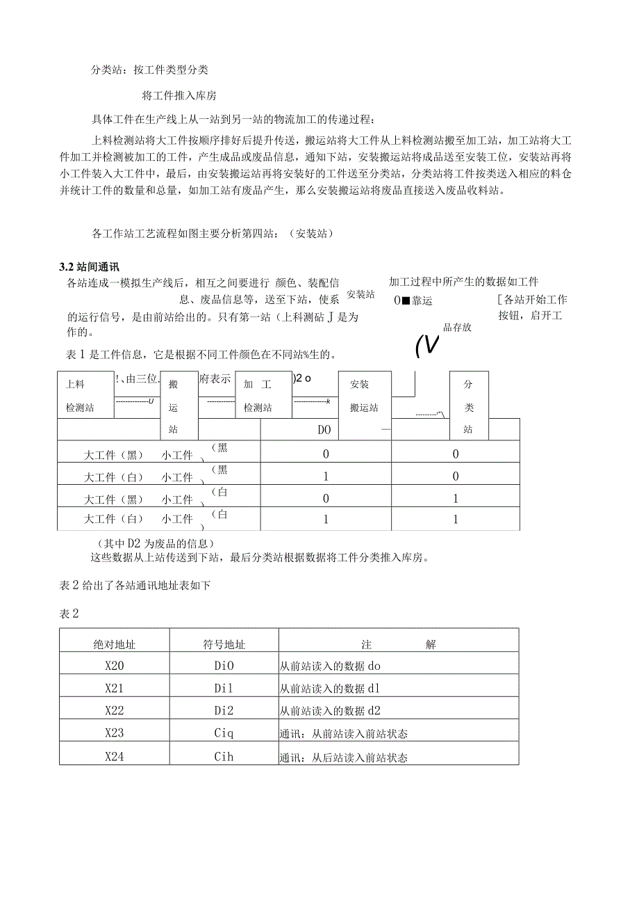 安装站pLC部分.docx_第2页