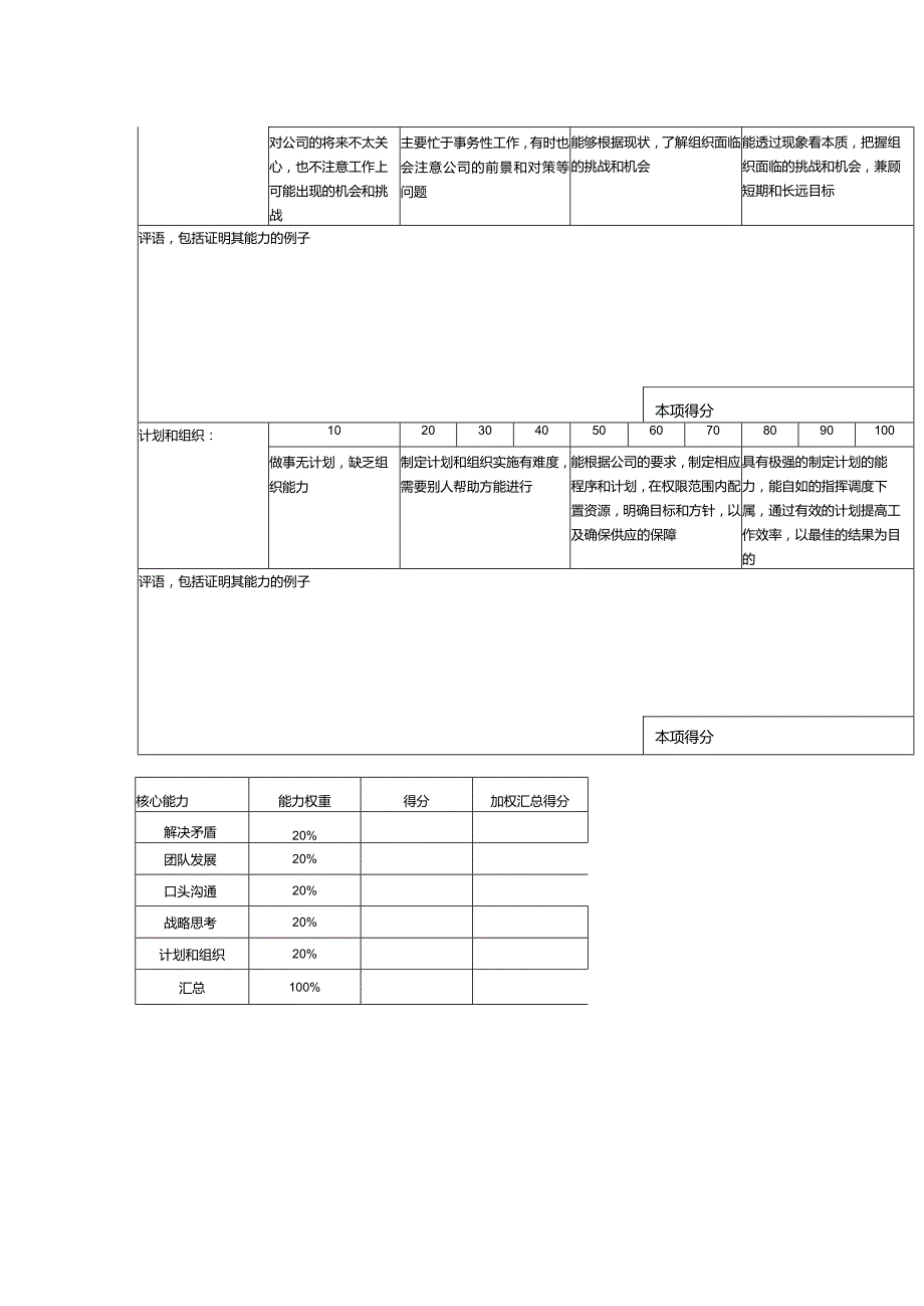 某某物业公司集团总经理助理工作能力打分表.docx_第2页