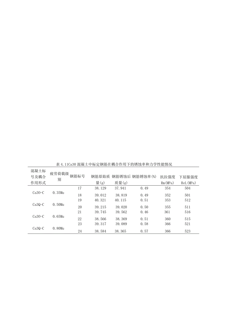 混凝土疲劳试验.docx_第2页