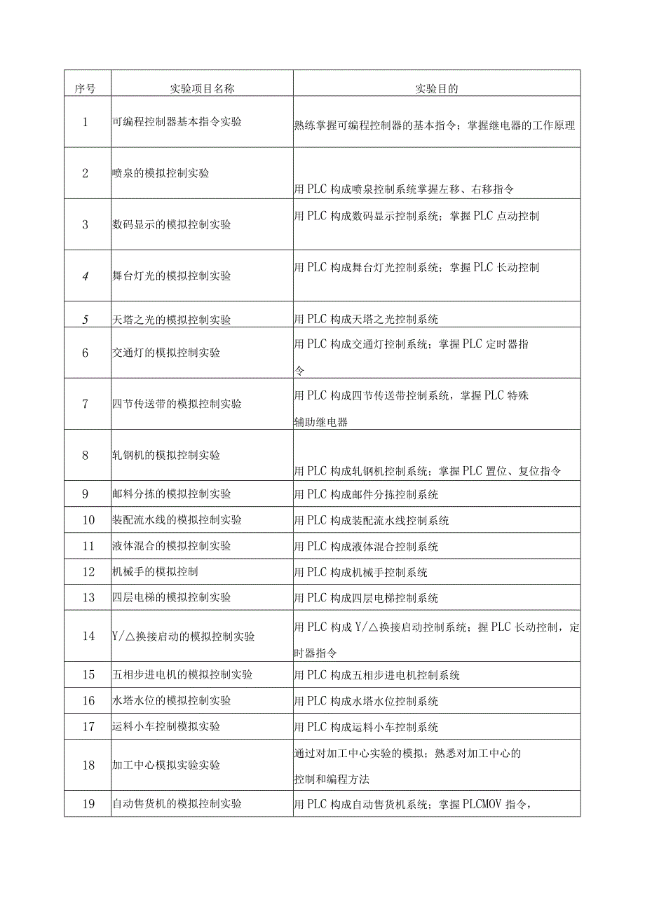 《可编程控制器》课程建设规划.docx_第2页