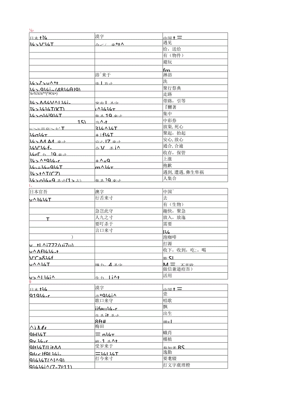 大家的日本语动词归纳.docx_第1页