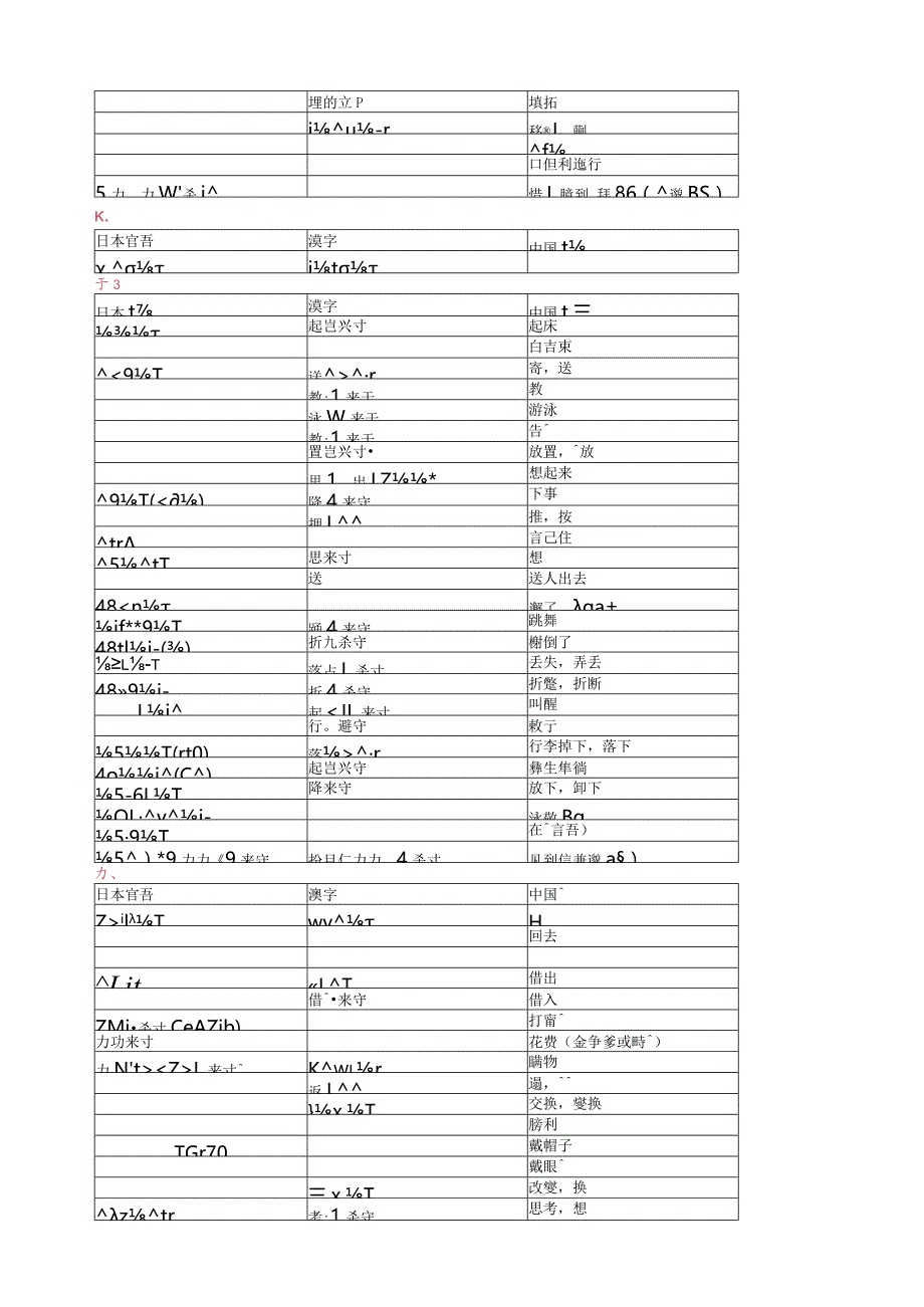 大家的日本语动词归纳.docx_第2页