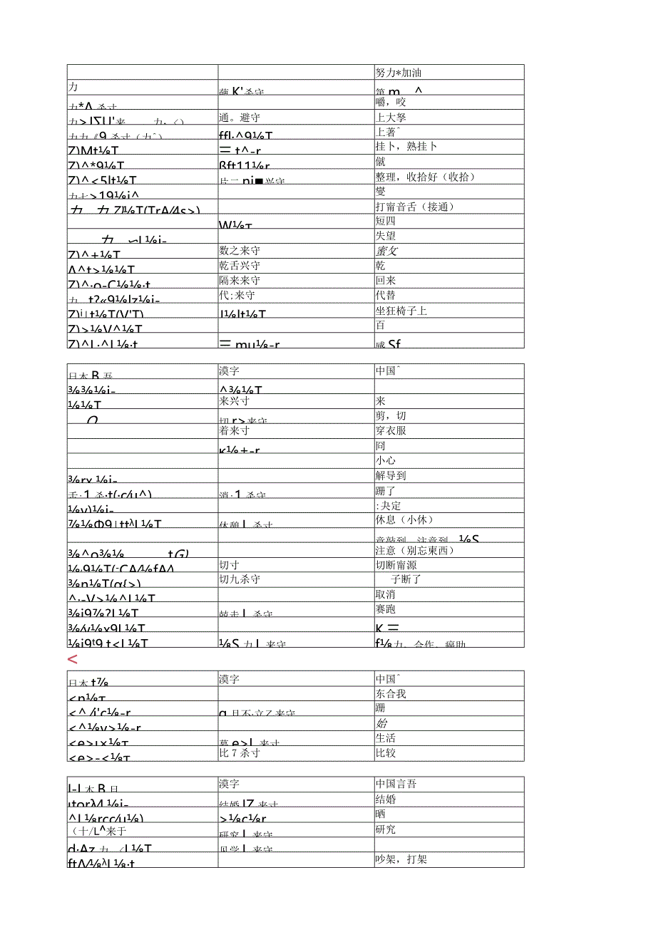 大家的日本语动词归纳.docx_第3页