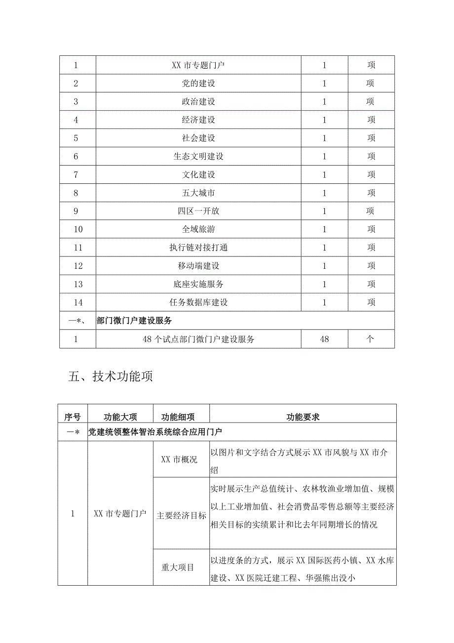 XX市党建统领整体智治综合应用建设项目采购需求.docx_第2页