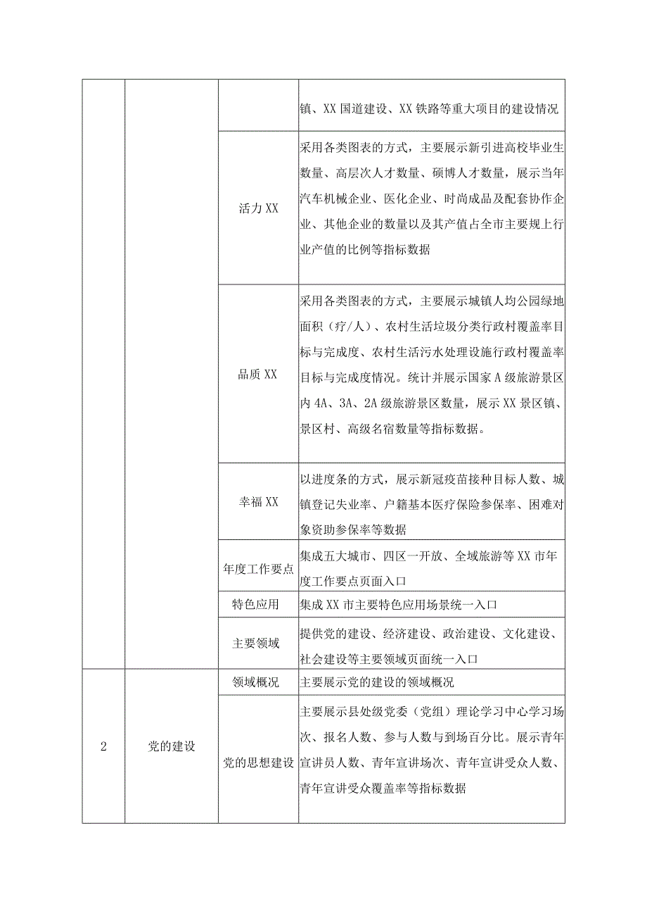 XX市党建统领整体智治综合应用建设项目采购需求.docx_第3页