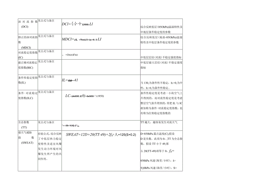 对流参数计算公式及说明.docx_第3页