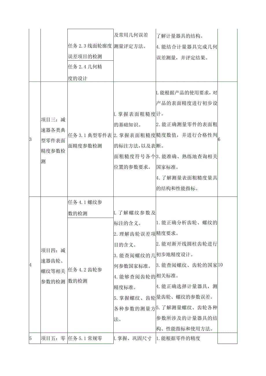 《互换性与测量技术》课程标准.docx_第3页