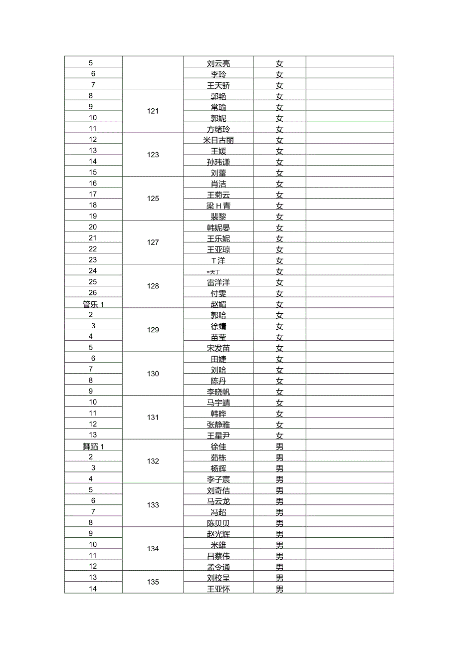 长安大学艺术团寒假排练方案.docx_第3页