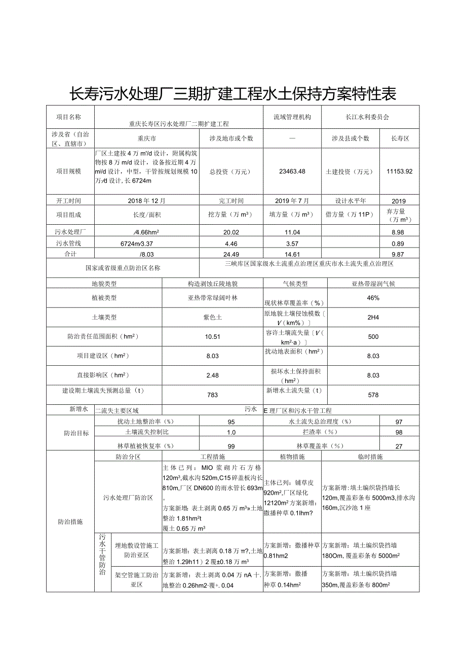 长寿污水处理厂三期扩建工程水土保持方案特性表.docx_第1页