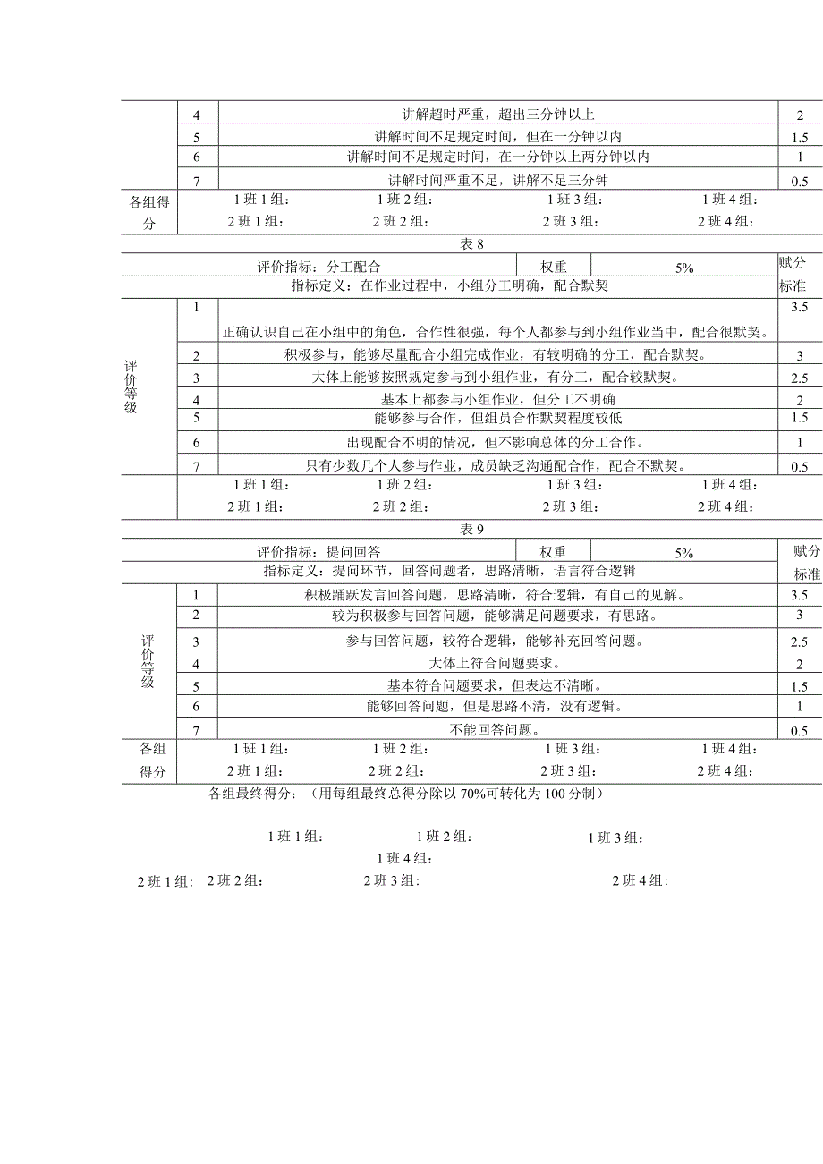 行为锚定量表法：对BSC作业的评价(70分制).docx_第3页