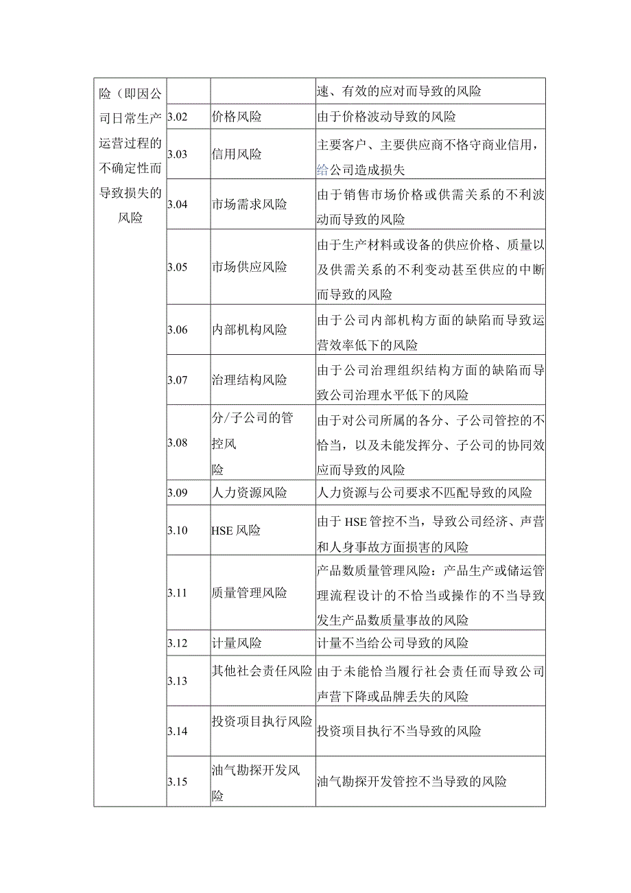 企业关键领域风险清单（65个）.docx_第3页