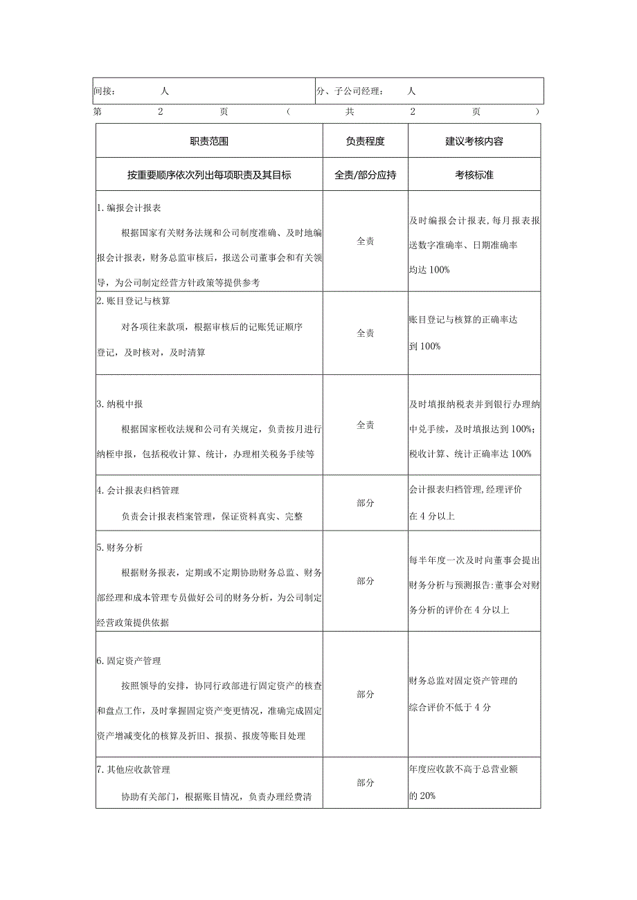 房地产企业会计职位说明书.docx_第2页