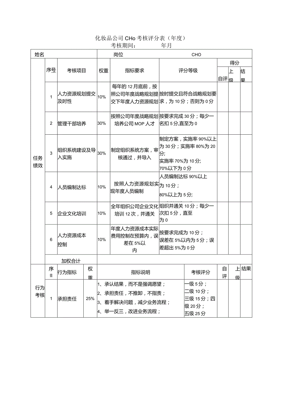 化妆品公司CHO考核评分表（年度）.docx_第1页