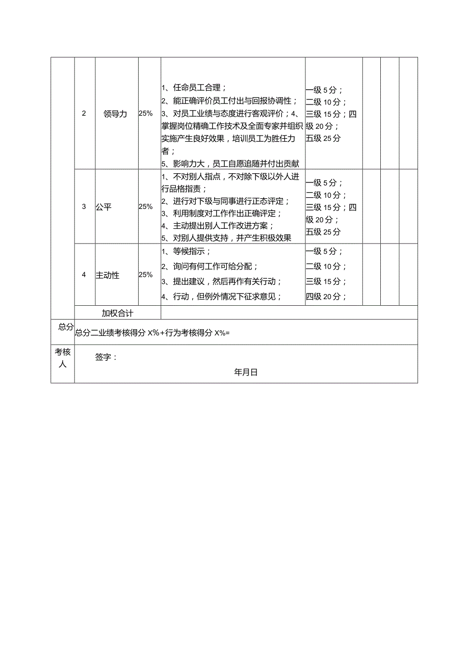 化妆品公司CHO考核评分表（年度）.docx_第2页