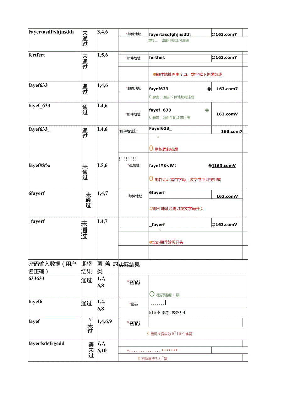 实验1黑盒测试(一).docx_第2页