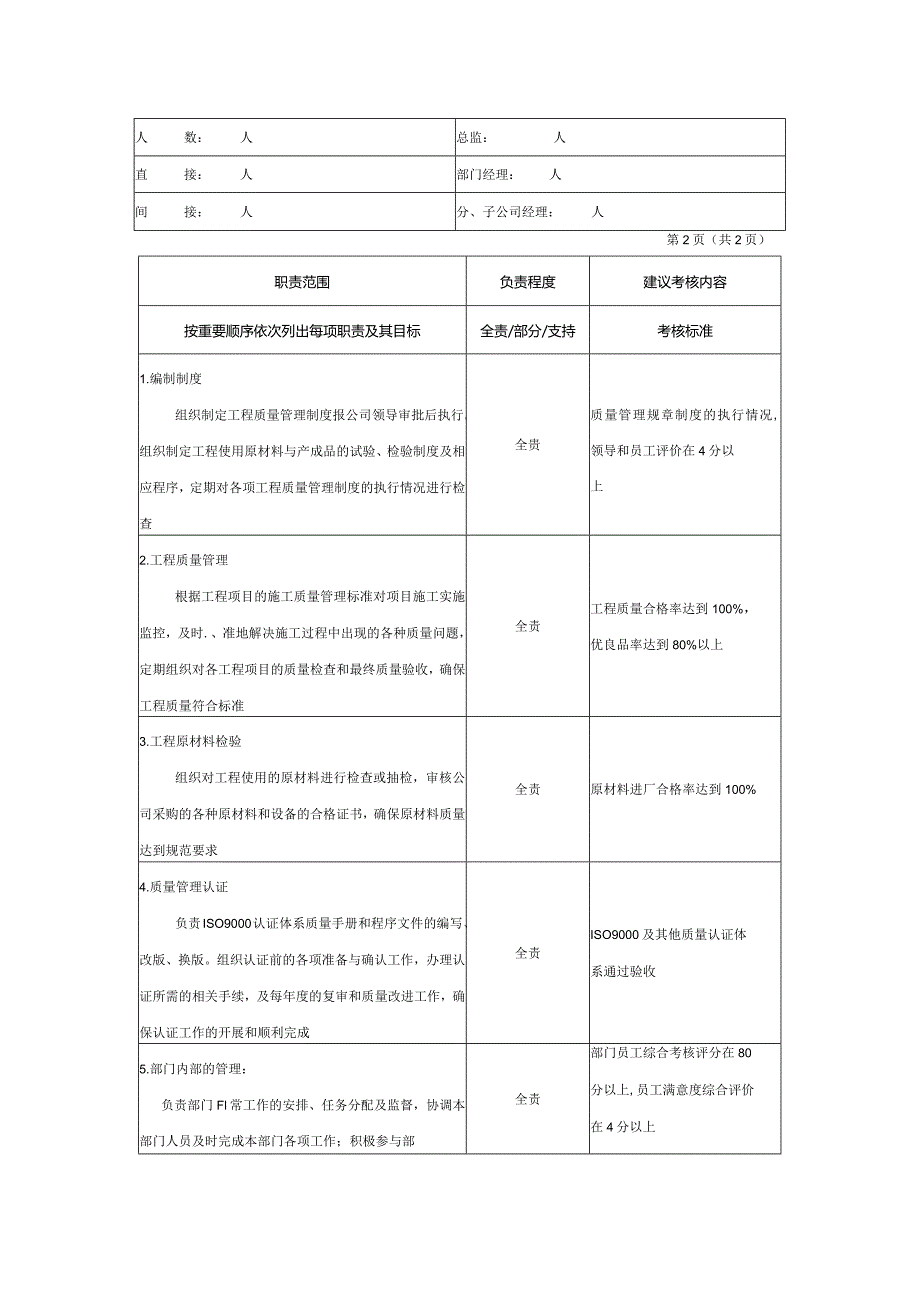 房地产企业质量部经理职位说明书.docx_第2页