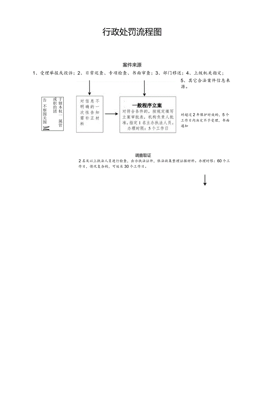 行政处罚流程图.docx_第1页