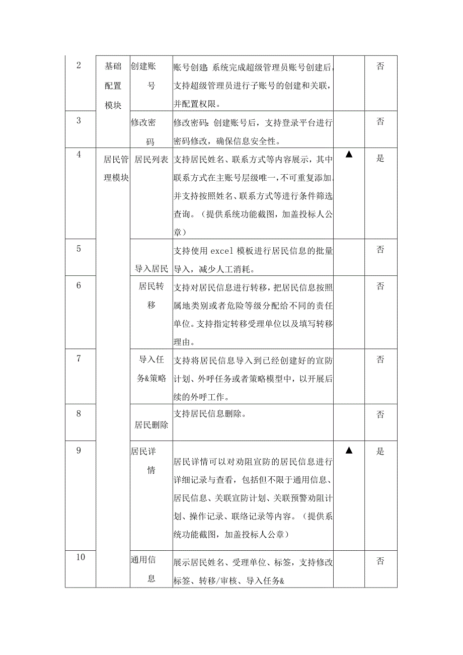 XX市AI智能反诈预警项目采购需求.docx_第2页