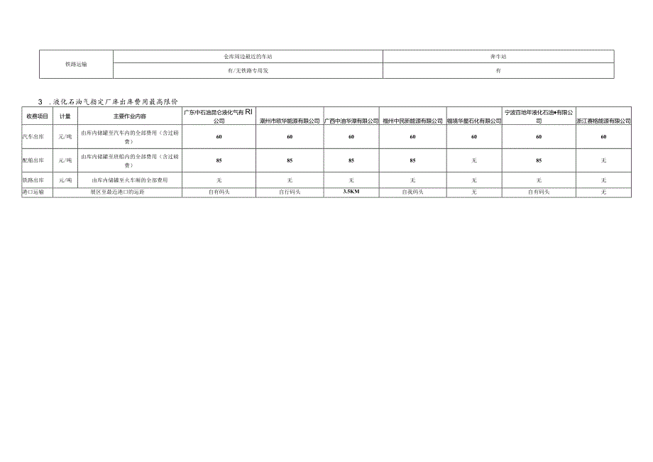 调整的指定交割仓库入出库费用最高限价表.docx_第2页