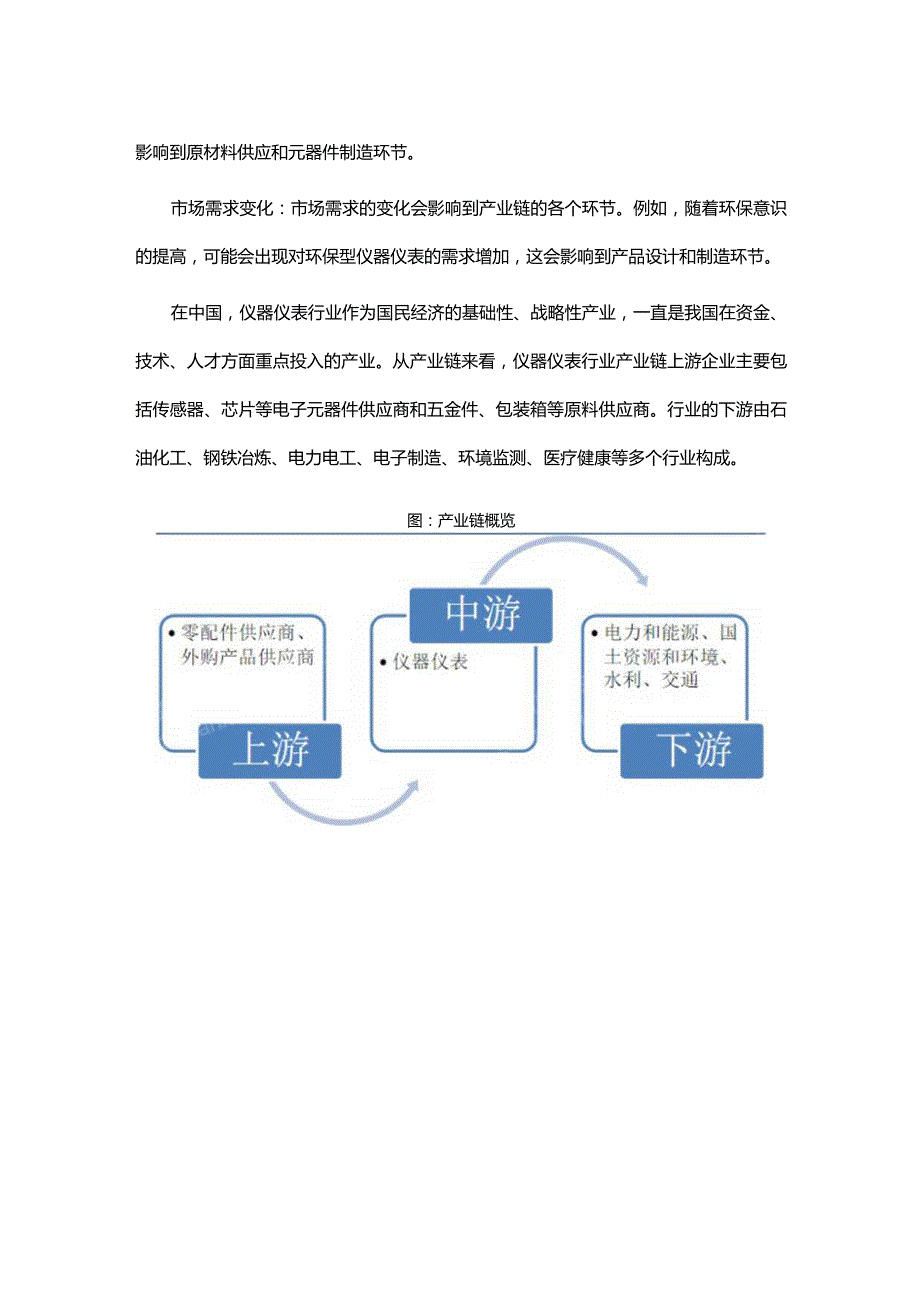 2023年仪器仪表行业研究报告.docx_第3页