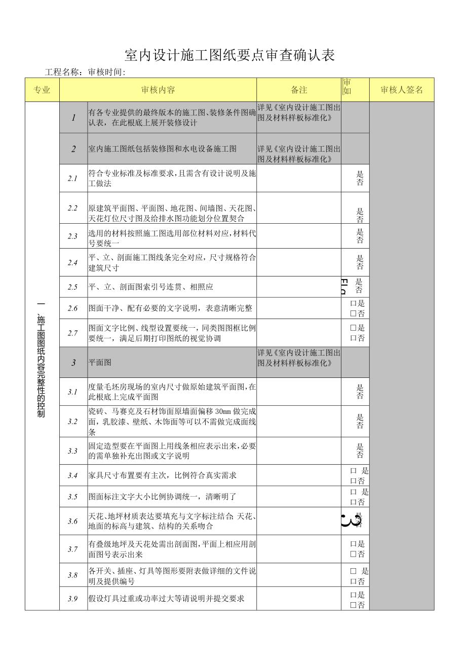 室内设计施工图纸要点审核确认表.docx_第1页