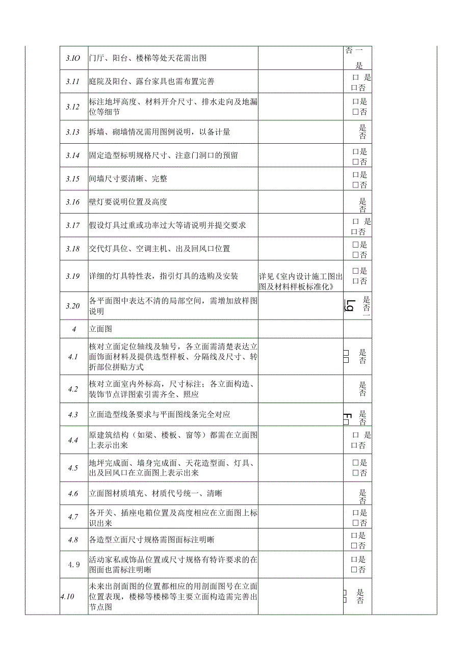 室内设计施工图纸要点审核确认表.docx_第2页