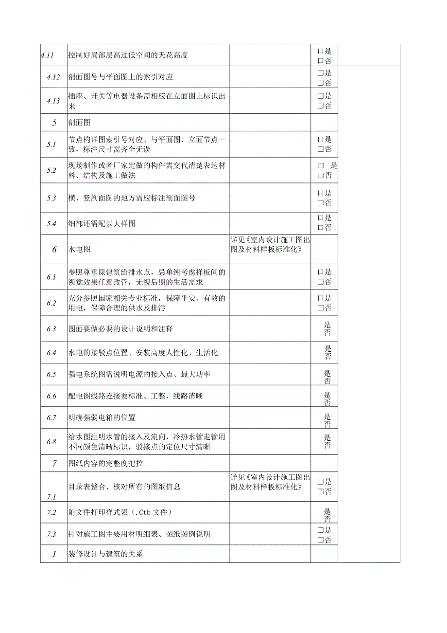 室内设计施工图纸要点审核确认表.docx_第3页