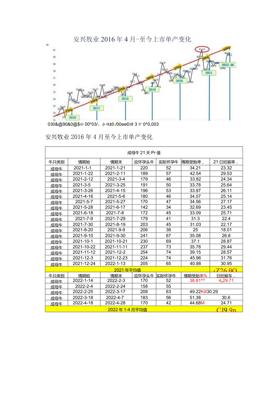 元兴饲料技术服务--精益式服务系统化方案.docx_第2页