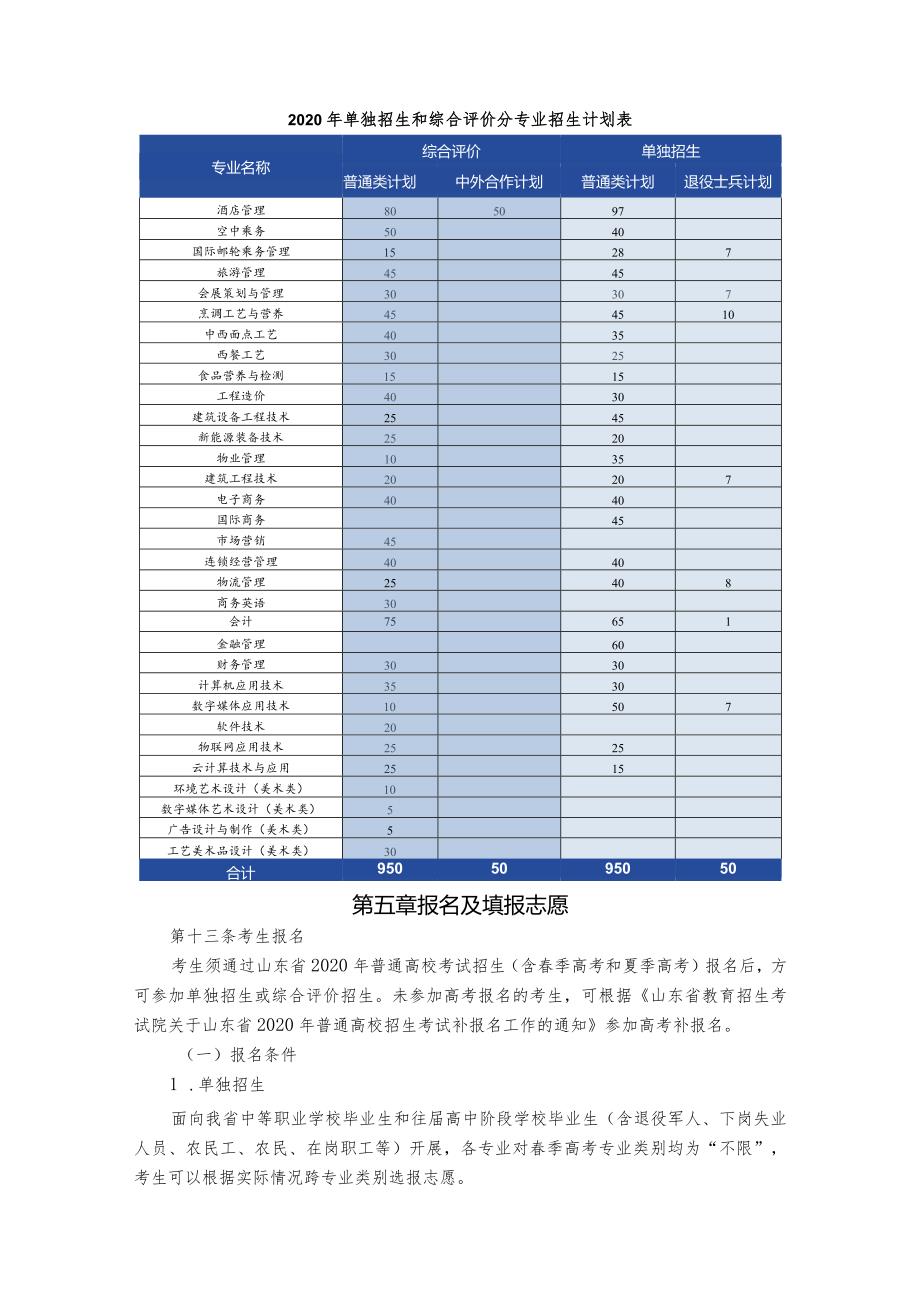 青岛酒店管理职业技术学院2020年高职专科单独招生和综合评价招生章程.docx_第3页