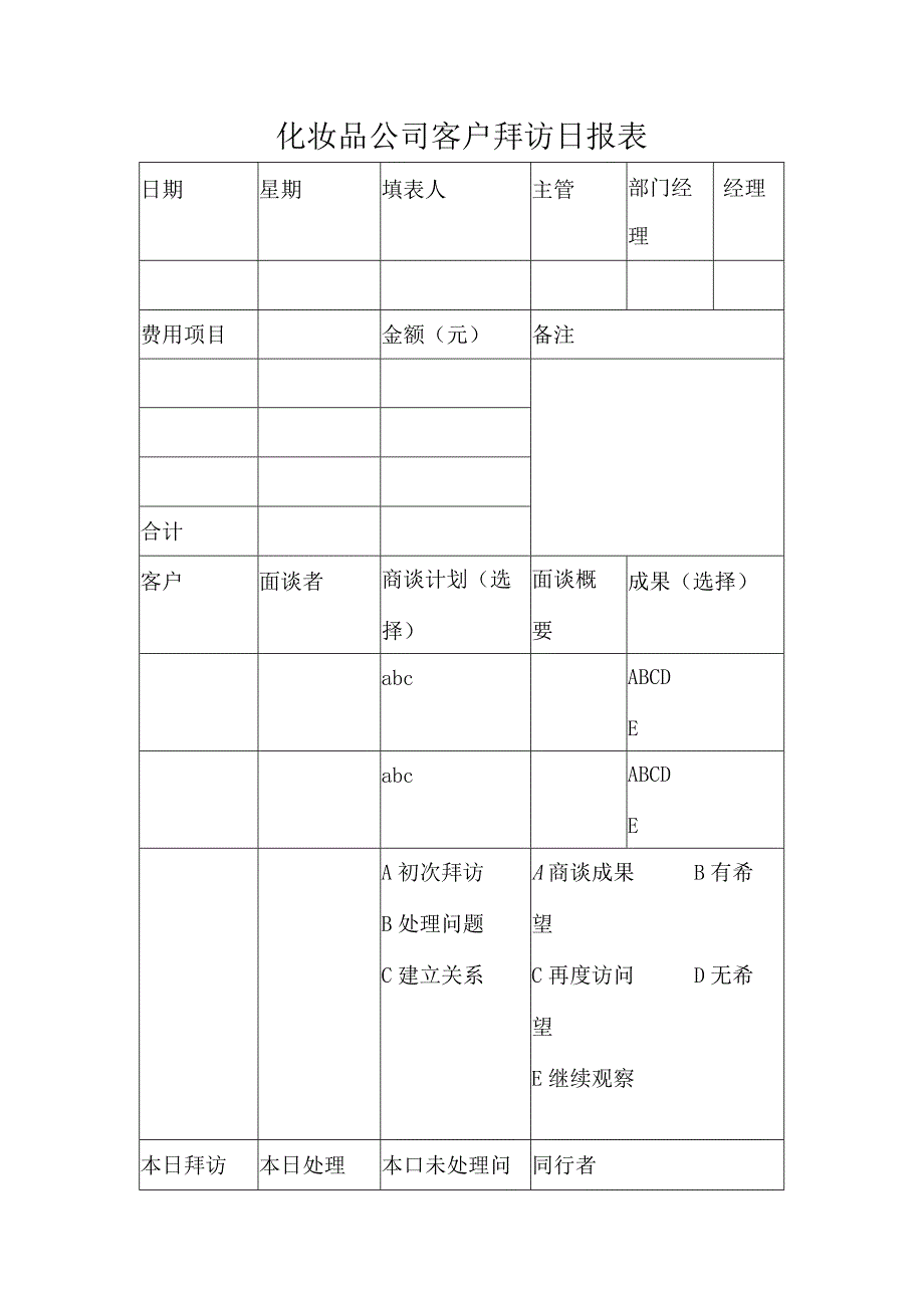 化妆品公司客户拜访日报表.docx_第1页