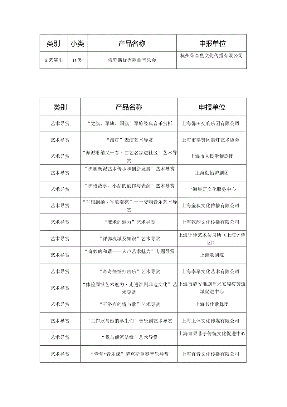 首届公共文化配送产品设计大赛“百强”目录.docx_第3页