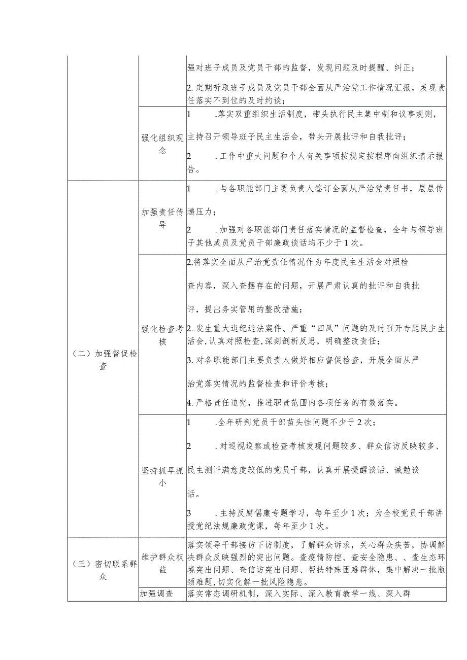 中学党总支书记全面从严治党“第一责任人”责任清单.docx_第2页