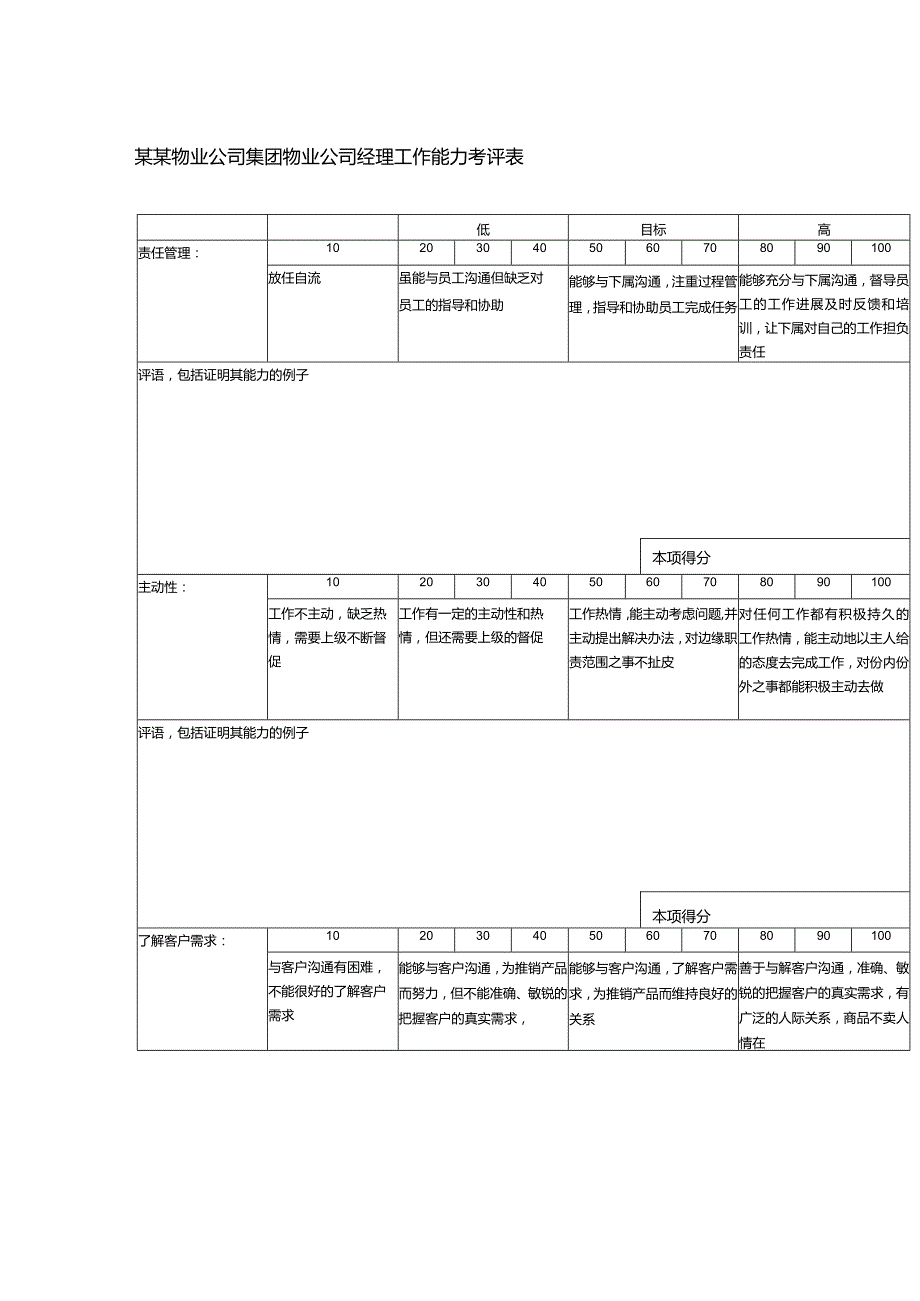 某某物业公司集团物业公司经理工作能力考评表.docx_第1页