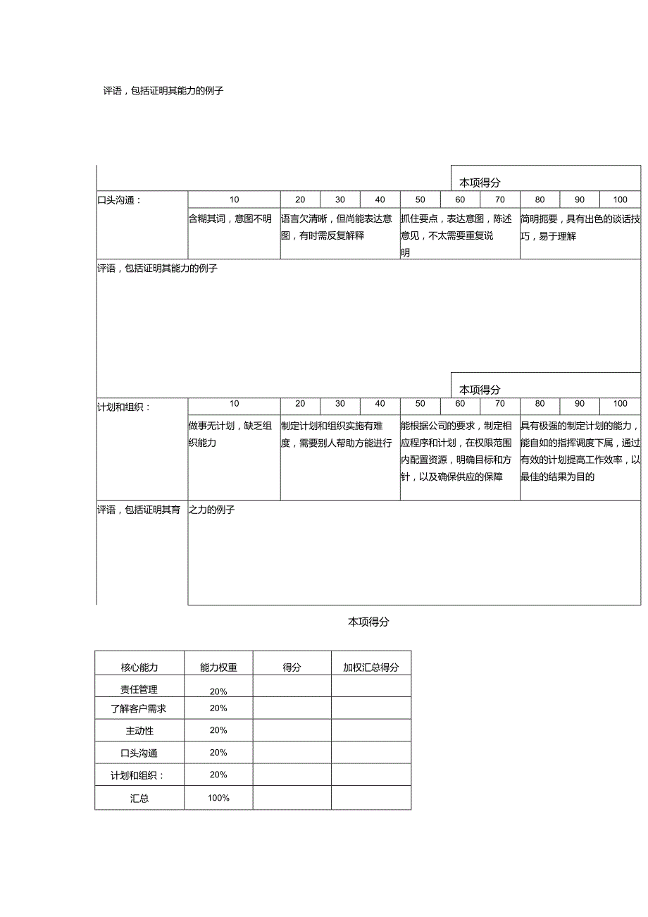 某某物业公司集团物业公司经理工作能力考评表.docx_第2页