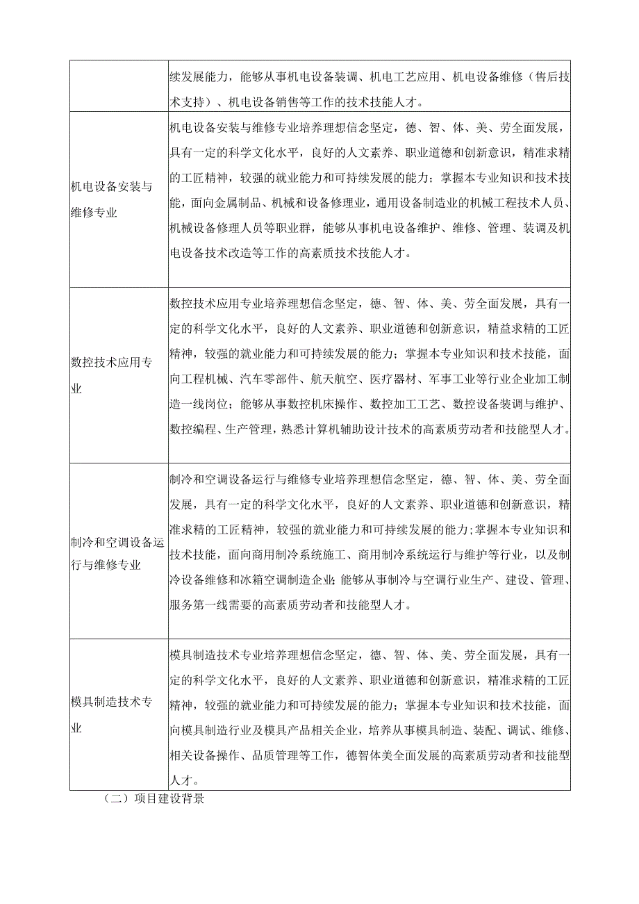 机电技术应用专业群组群逻辑分析报告.docx_第3页