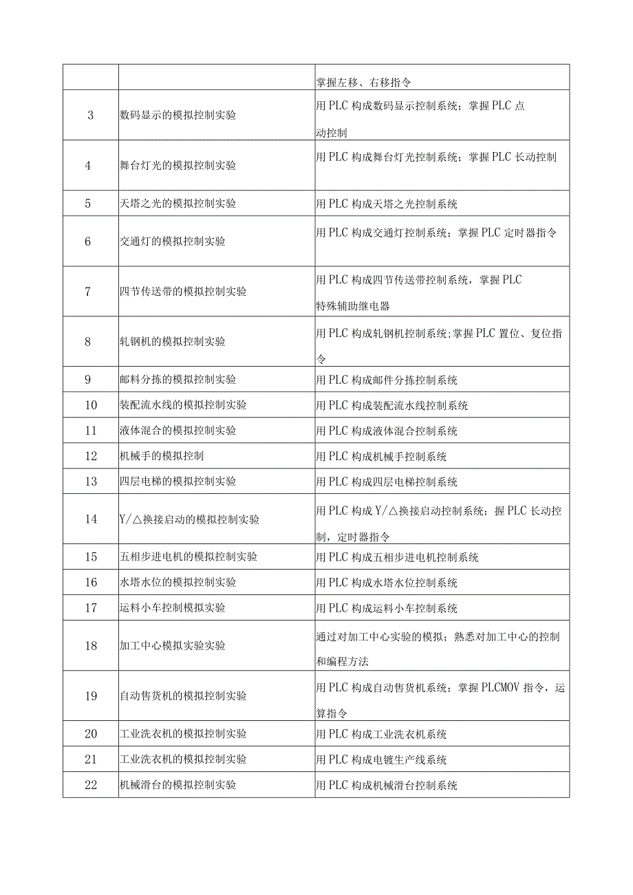 《可编程控制器》课程自我诊改报告.docx_第2页