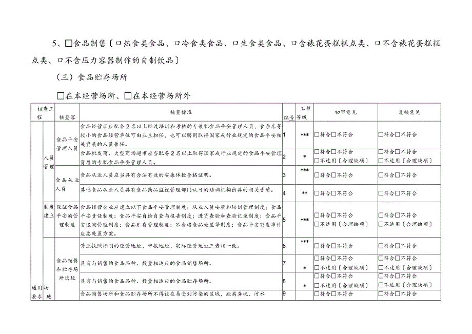 食品经营许可食品销售现场核查表.docx_第2页