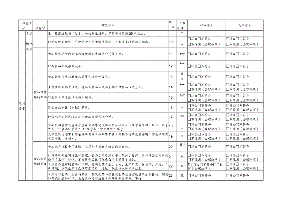 食品经营许可食品销售现场核查表.docx_第3页