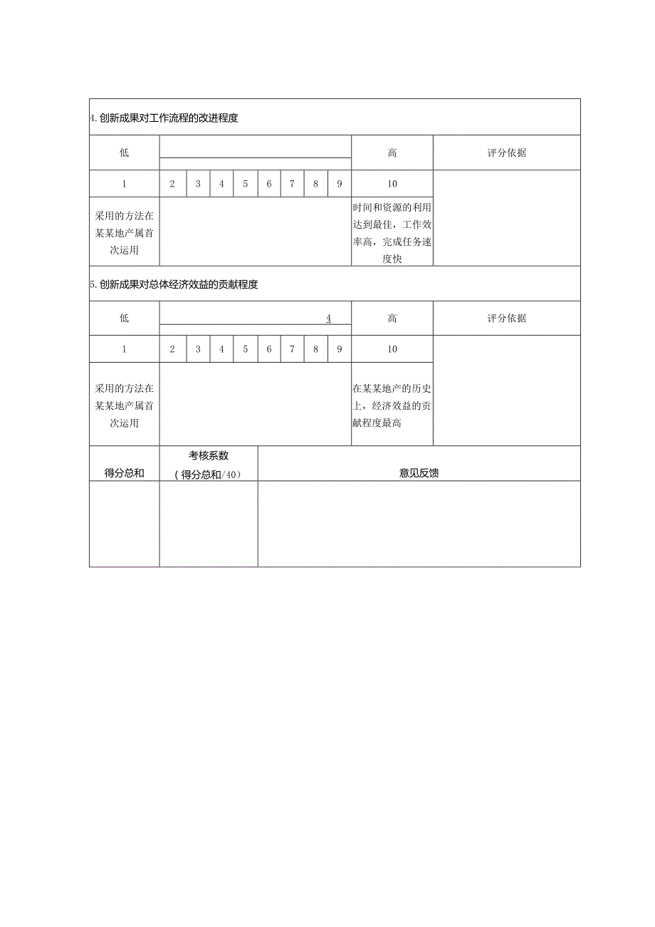 某某地产公司创新成果评分量表.docx_第2页