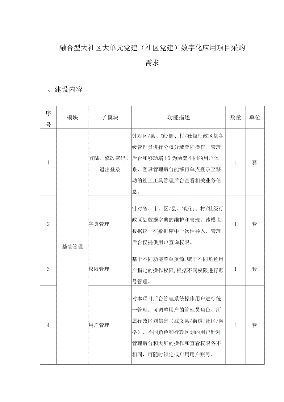 融合型大社区大单元党建（社区党建）数字化应用项目采购需求.docx_第1页