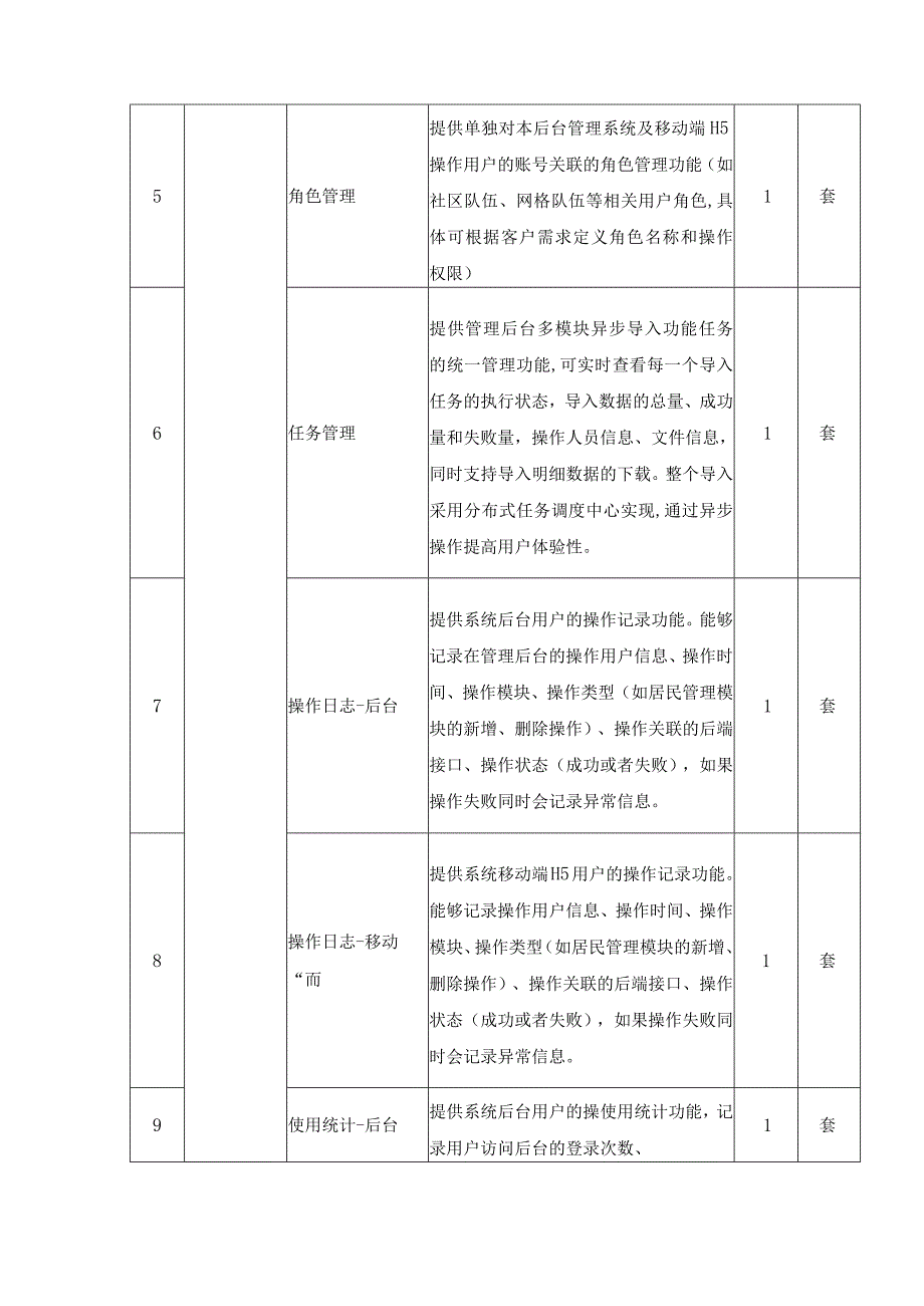 融合型大社区大单元党建（社区党建）数字化应用项目采购需求.docx_第2页