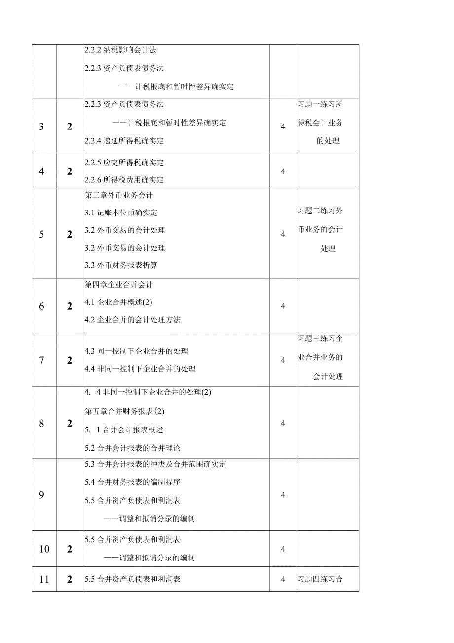 高级财务会计教案.docx_第2页