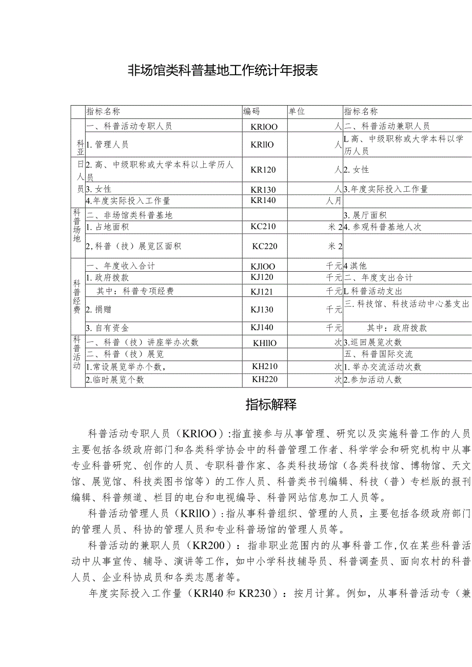 非场馆类科普基地工作统计年报表.docx_第3页