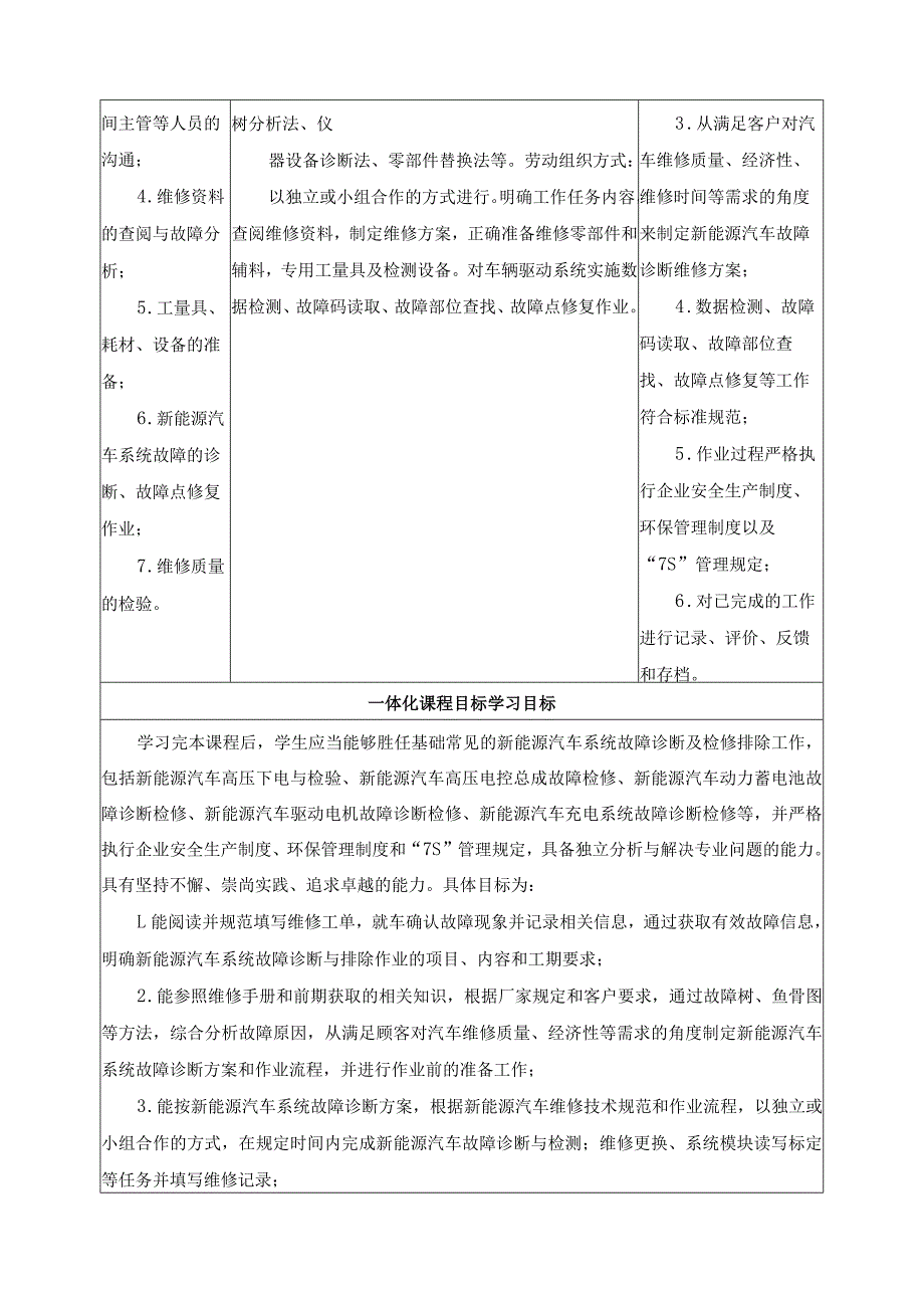 《新能源汽车故障诊断与排除》一体化课程标准.docx_第2页