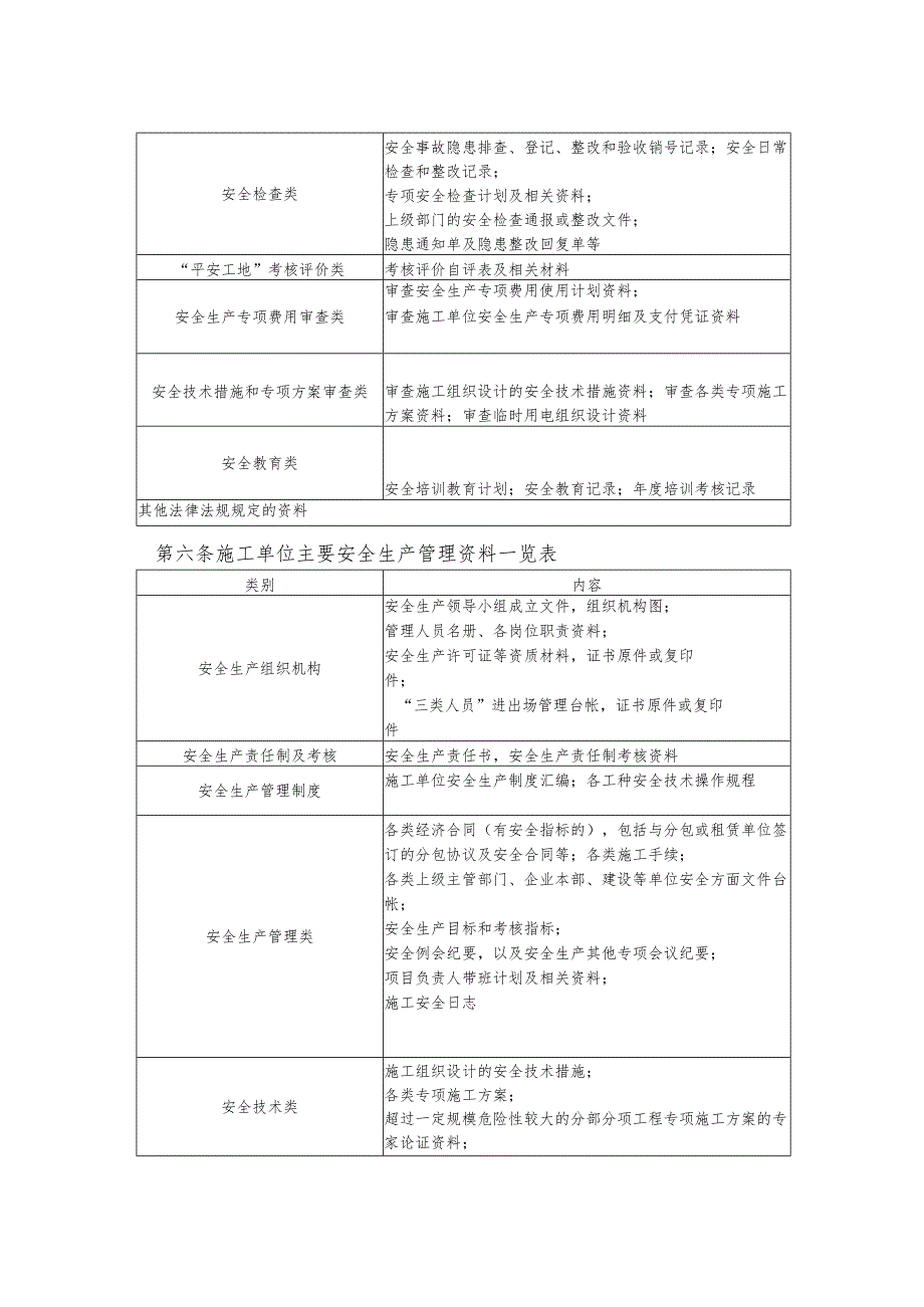 路桥建设集团安全生产档案管理制度试行.docx_第3页