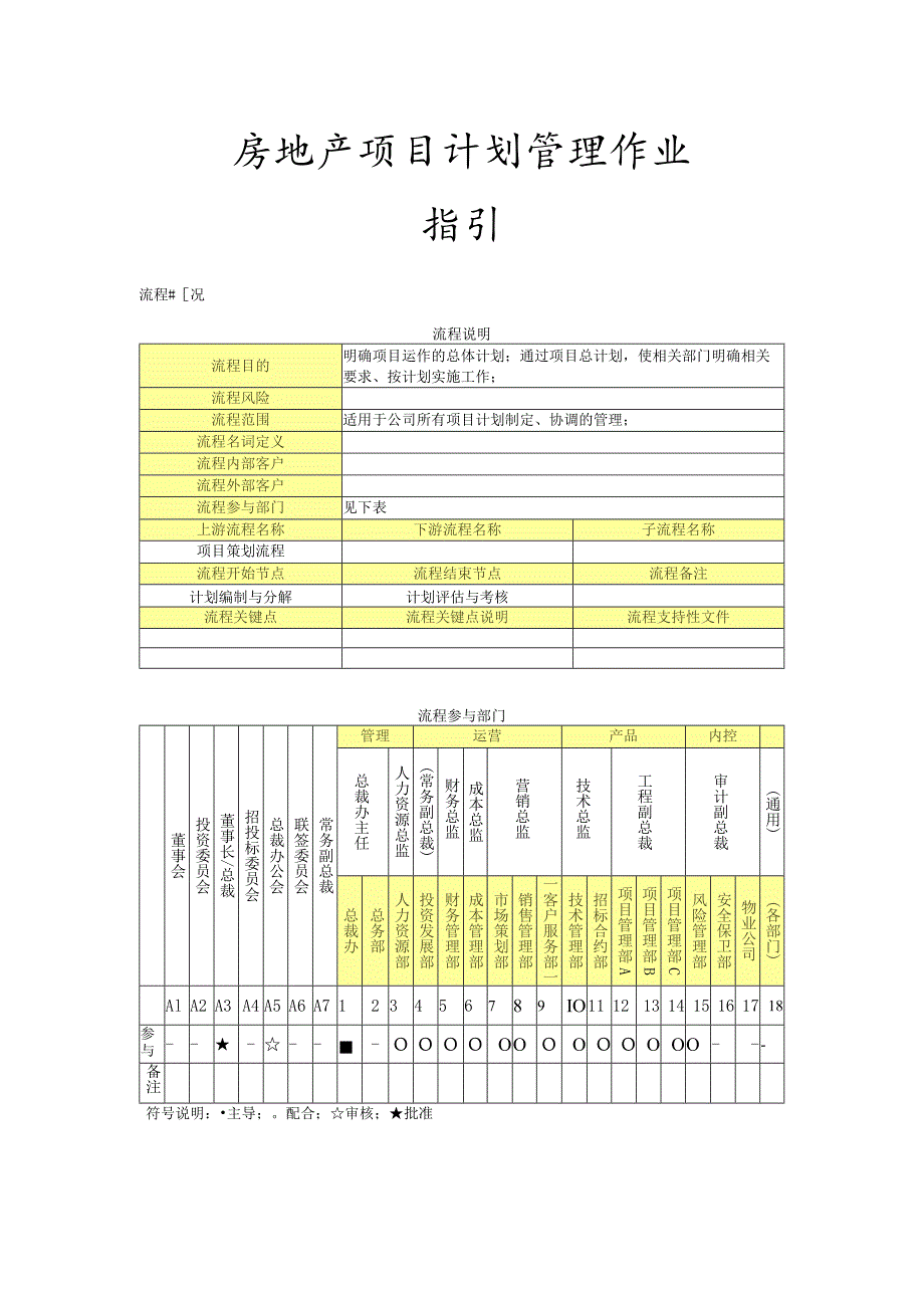 房地产项目计划管理作业指引.docx_第1页