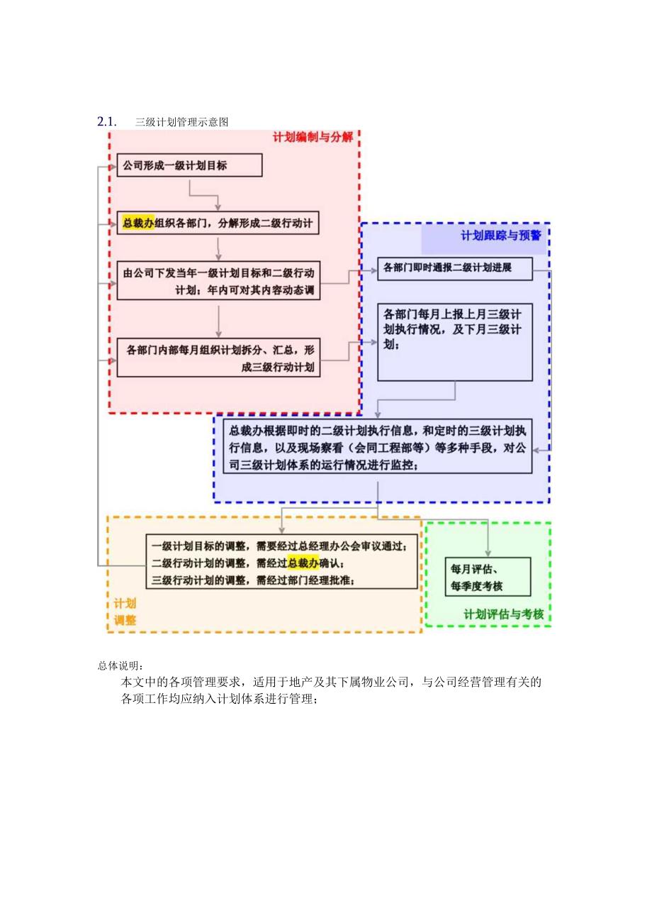 房地产项目计划管理作业指引.docx_第3页