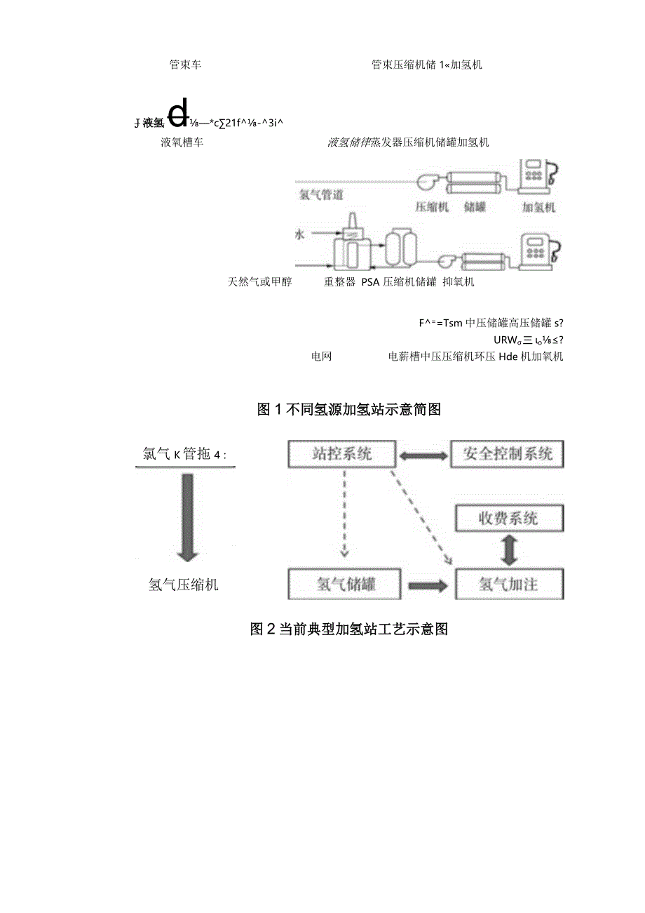 我国加氢站发展现状综述及问题分析.docx_第3页